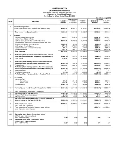 Miniature Unitech Group
 Bilan financier 2015-2016