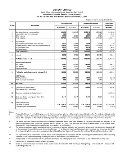 Thumbnail Unitech Group
 Quarterly Report 2008-q3