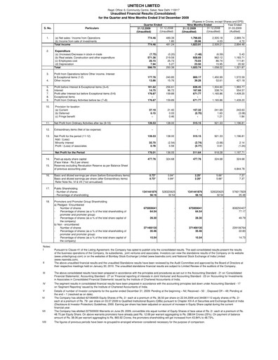 Thumbnail Unitech Group
 Quarterly Report 2009-q3