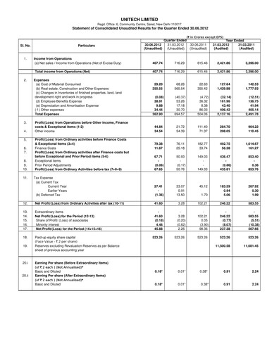 Thumbnail Unitech Group
 Quarterly Report 2012-q1