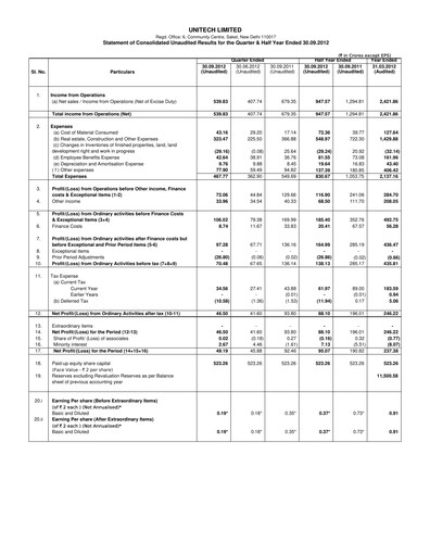 Thumbnail Unitech Group
 Quarterly Report 2012-q2