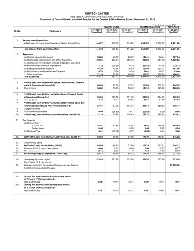 Thumbnail Unitech Group
 Quarterly Report 2012-q3