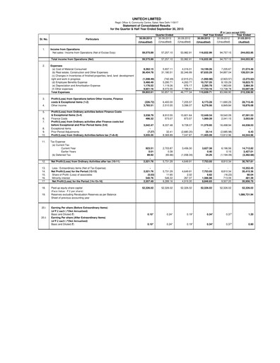 Thumbnail Unitech Group
 Quarterly Report 2013-q2