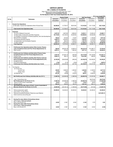 Thumbnail Unitech Group
 Quarterly Report 2015-q2