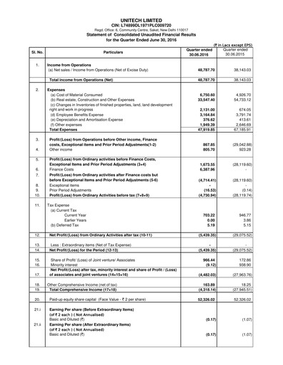 Thumbnail Unitech Group
 Quarterly Report 2016-q1