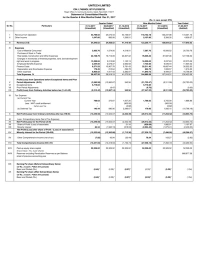 Thumbnail Unitech Group
 Quarterly Report 2017-q3