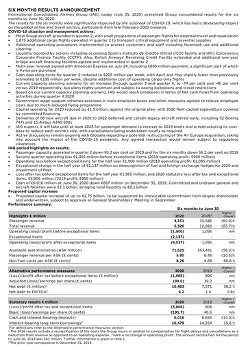 Thumbnail International Consolidated Airlines Half-year Report 2020-h1