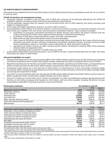 Thumbnail International Consolidated Airlines Half-year Report 2021-h1
