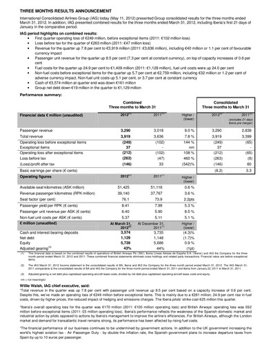 Vorschaubild International Consolidated Airlines Quartalsbericht 2012-q1