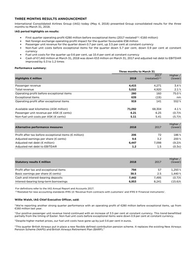 Vorschaubild International Consolidated Airlines Quartalsbericht 2018-q1