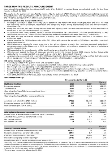 Vorschaubild International Consolidated Airlines Quartalsbericht 2020-q1