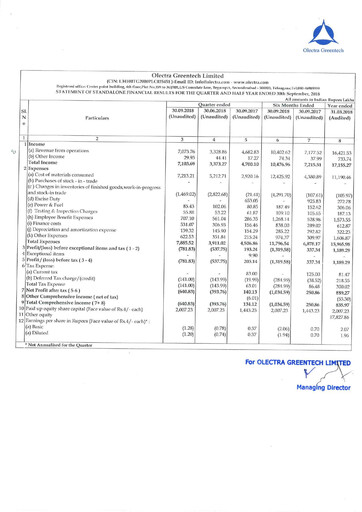 Thumbnail Olectra Greentech Quarterly Report 2018-q2