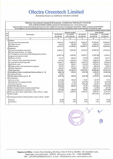 Thumbnail Olectra Greentech Quarterly Report 2019-q4