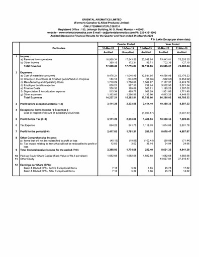 Thumbnail Oriental Aromatics
 Financial Statement 2019-2020
