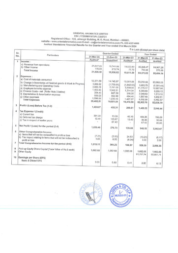 Thumbnail Oriental Aromatics
 Financial Statement 2023-2024