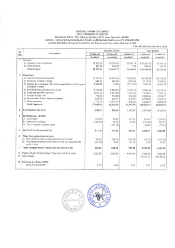 Thumbnail Oriental Aromatics
 Financial Statement 2025-2026