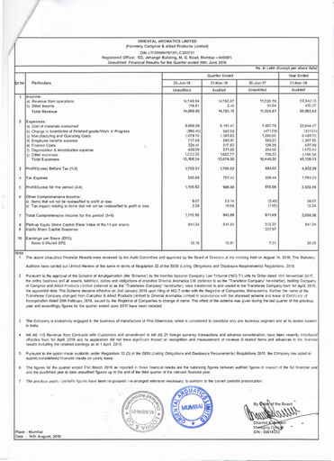 Thumbnail Oriental Aromatics
 Quarterly Report 2018-q1