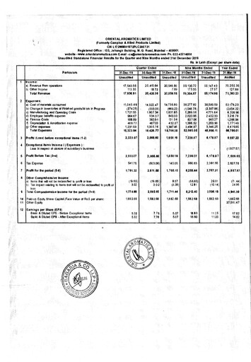 Thumbnail Oriental Aromatics
 Quarterly Report 2019-q3