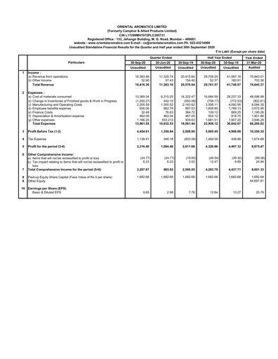 Thumbnail Oriental Aromatics
 Quarterly Report 2020-q2