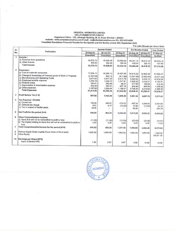 Thumbnail Oriental Aromatics
 Quarterly Report 2022-q2