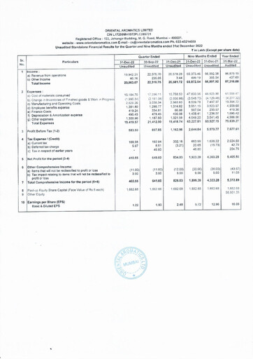 Thumbnail Oriental Aromatics
 Quarterly Report 2022-q3