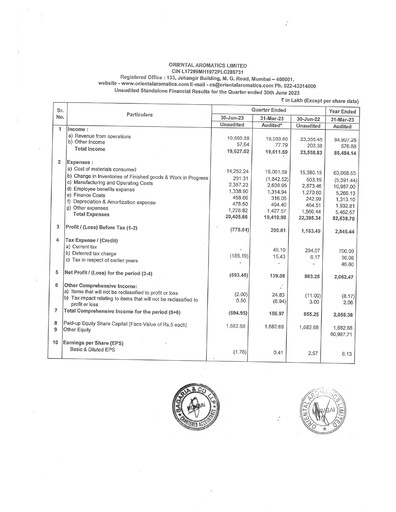 Thumbnail Oriental Aromatics
 Quarterly Report 2023-q1