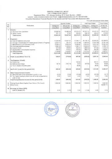 Thumbnail Oriental Aromatics
 Quarterly Report 2023-q2