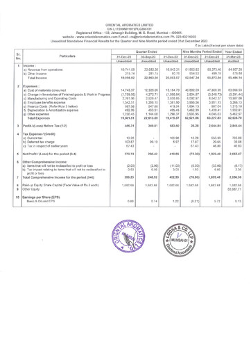 Thumbnail Oriental Aromatics
 Quarterly Report 2023-q3