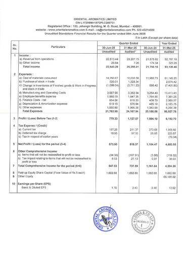 Thumbnail Oriental Aromatics
 Quarterly Report 2025-q1