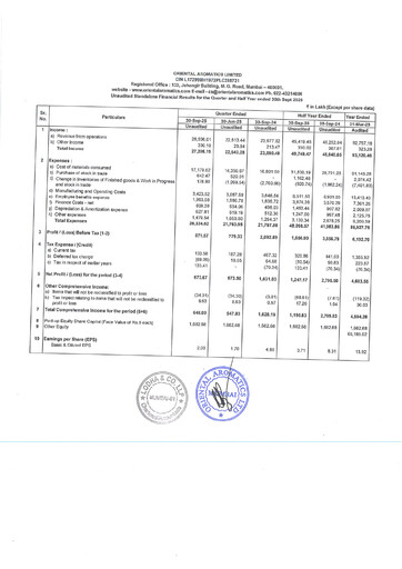 Thumbnail Oriental Aromatics
 Quarterly Report 2025-q2