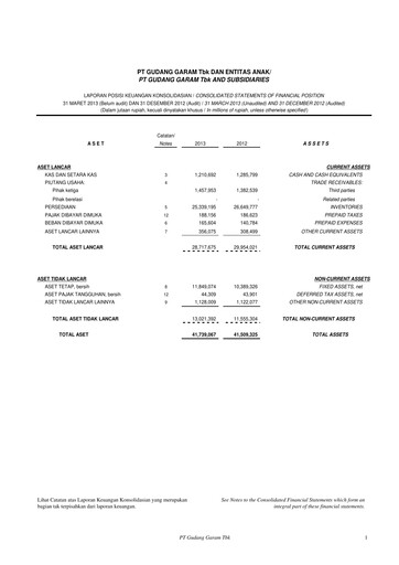 Thumbnail Gudang Garam
 Quarterly Report 2013-q1