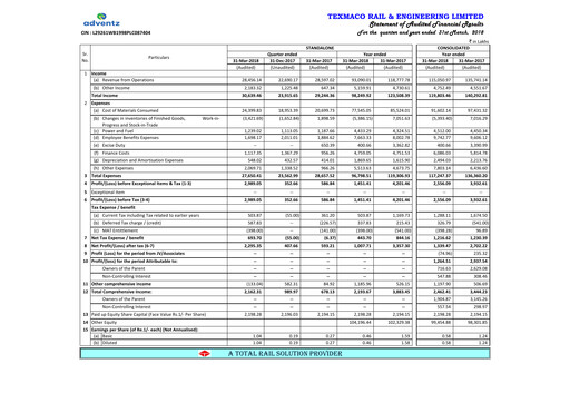 Thumbnail Texmaco Rail & Engineering Financial Statement 2017-2018