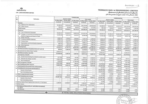 Thumbnail Texmaco Rail & Engineering Financial Statement 2019-2020
