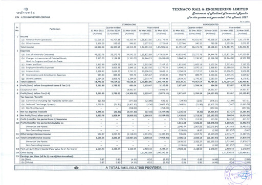 Thumbnail Texmaco Rail & Engineering Financial Statement 2020-2021