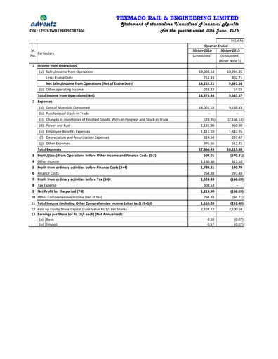 Thumbnail Texmaco Rail & Engineering Quarterly Report 2016-q1
