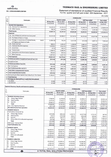 Thumbnail Texmaco Rail & Engineering Quarterly Report 2017-q2