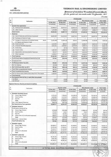 Thumbnail Texmaco Rail & Engineering Quarterly Report 2017-q3