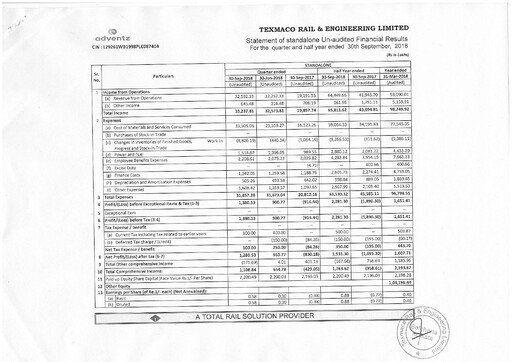 Thumbnail Texmaco Rail & Engineering Quarterly Report 2018-q2