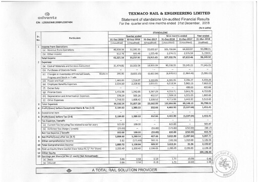 Thumbnail Texmaco Rail & Engineering Quarterly Report 2018-q3