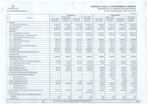 Thumbnail Texmaco Rail & Engineering Quarterly Report 2019-q1