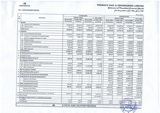 Thumbnail Texmaco Rail & Engineering Quarterly Report 2021-q1