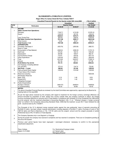 Thumbnail Ramkrishna Forgings Quarterly Report 2008-q1