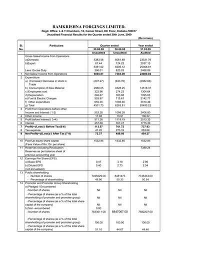 Thumbnail Ramkrishna Forgings Quarterly Report 2009-q1