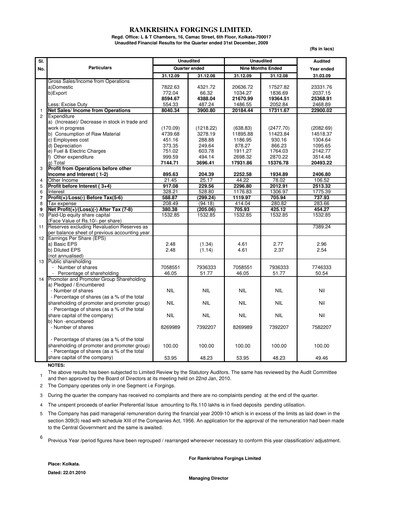 Thumbnail Ramkrishna Forgings Quarterly Report 2009-q3