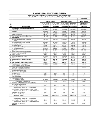 Thumbnail Ramkrishna Forgings Quarterly Report 2010-q2