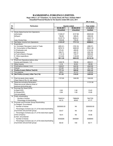 Thumbnail Ramkrishna Forgings Quarterly Report 2011-q1