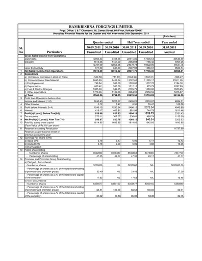 Thumbnail Ramkrishna Forgings Quarterly Report 2011-q2