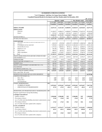 Thumbnail Ramkrishna Forgings Quarterly Report 2011-q3