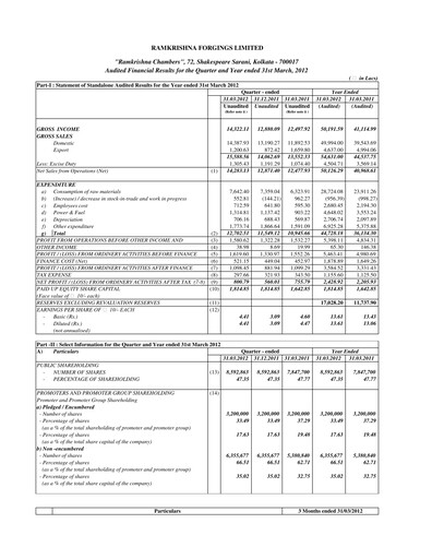 Thumbnail Ramkrishna Forgings Quarterly Report 2012-q4