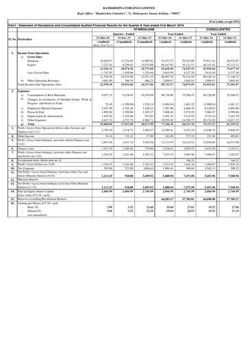 Thumbnail Ramkrishna Forgings Quarterly Report 2016-q4